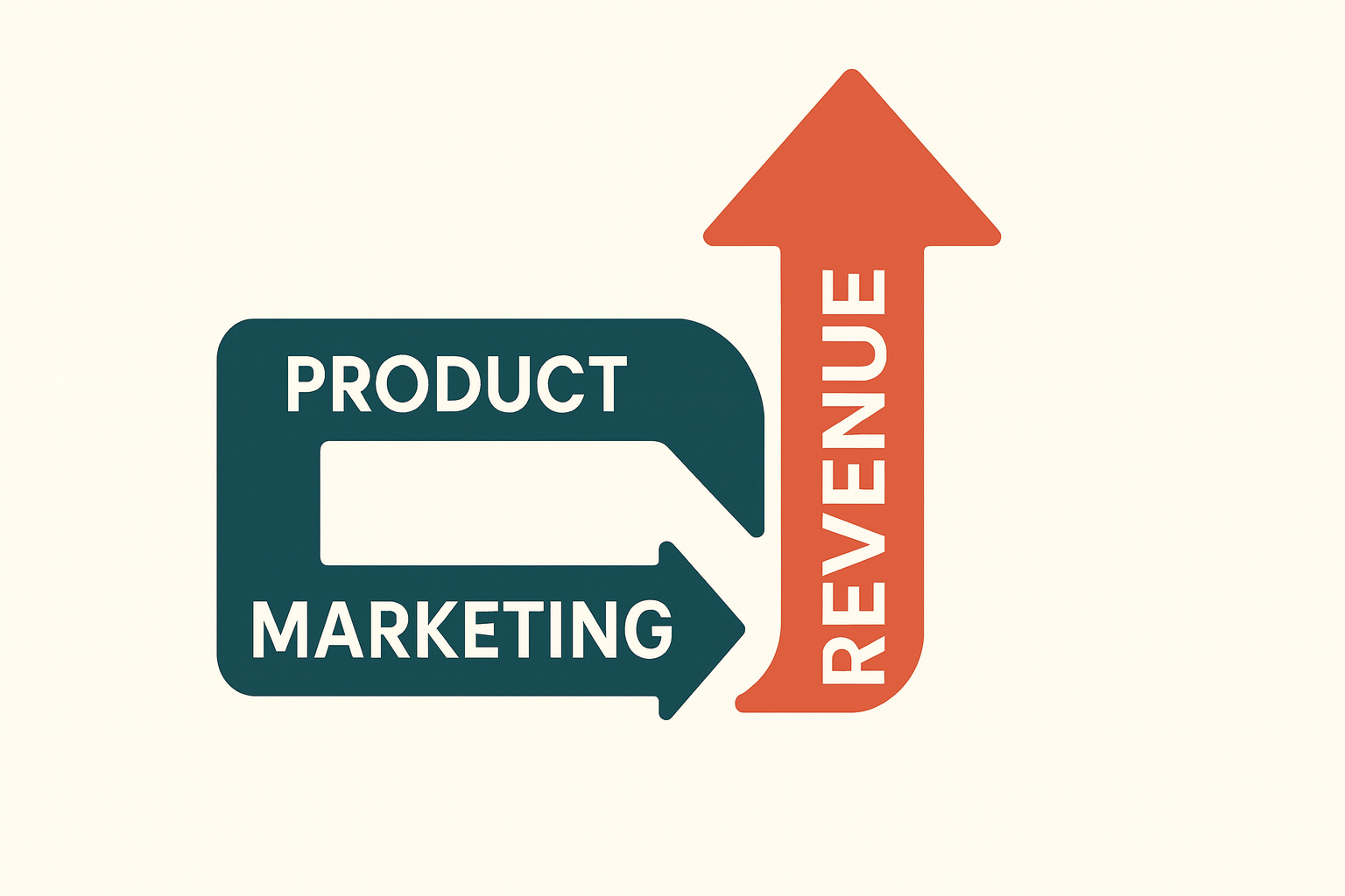 GTM product Marketing