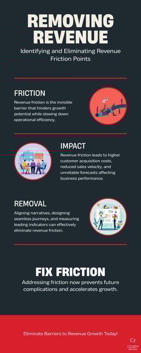 Infographic - Removing Revenue