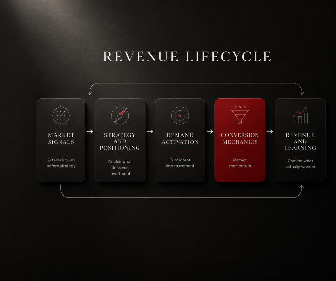 revenue-life-cycle