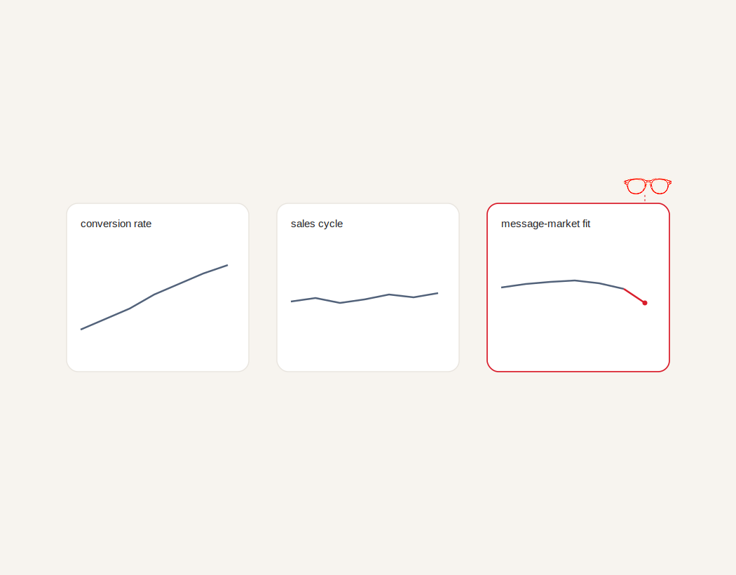 the-attention-dashboard
