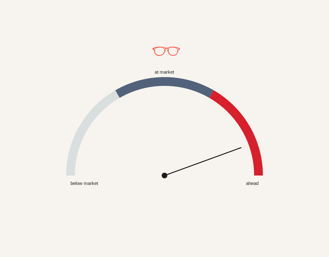 the-benchmark-gauge