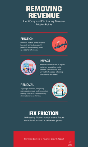 Infographic - Removing Revenue (299 x 500 px)